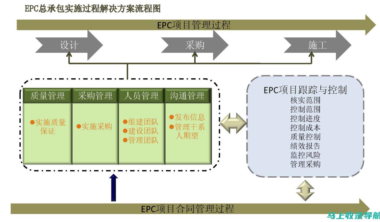 从策划到上线：揭秘网站建设的每一个环节