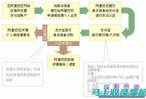 站长盈利模式详解：网络营销、电商推广等多元化收入来源